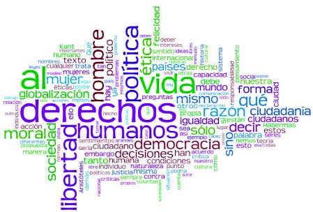 Derechos Humanos: el doble discurso