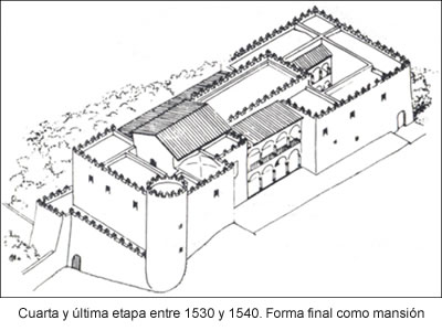La casona de Cortés –III-